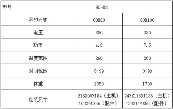 參數(shù)