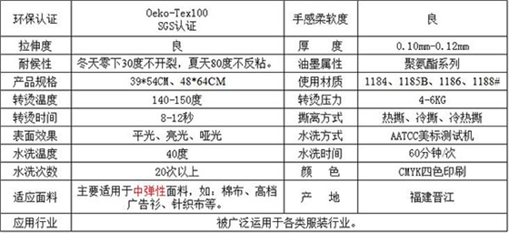 產(chǎn)品信息