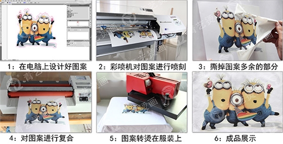 【干貨】燙畫廠家介紹產品應用