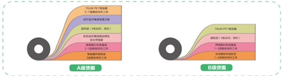 熱轉印材料