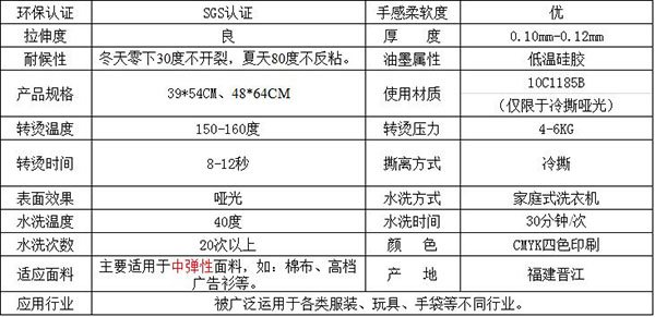 柯式燙畫特性