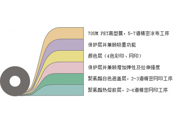 A級燙畫工藝