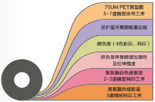 熱轉(zhuǎn)印燙畫