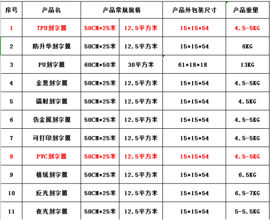 刻字膜廠家