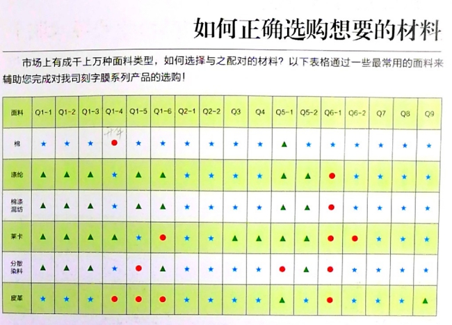 熱轉印膜